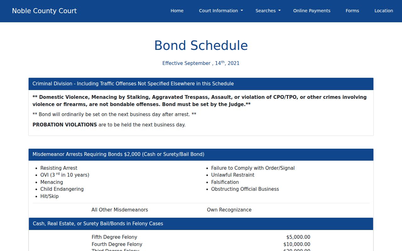 Noble County criminal docket County Court bond-schedule page