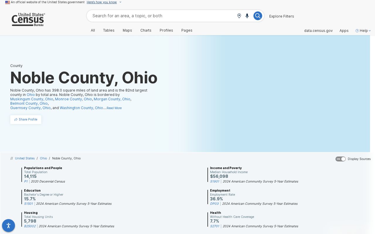 Noble County court docket county profile reference