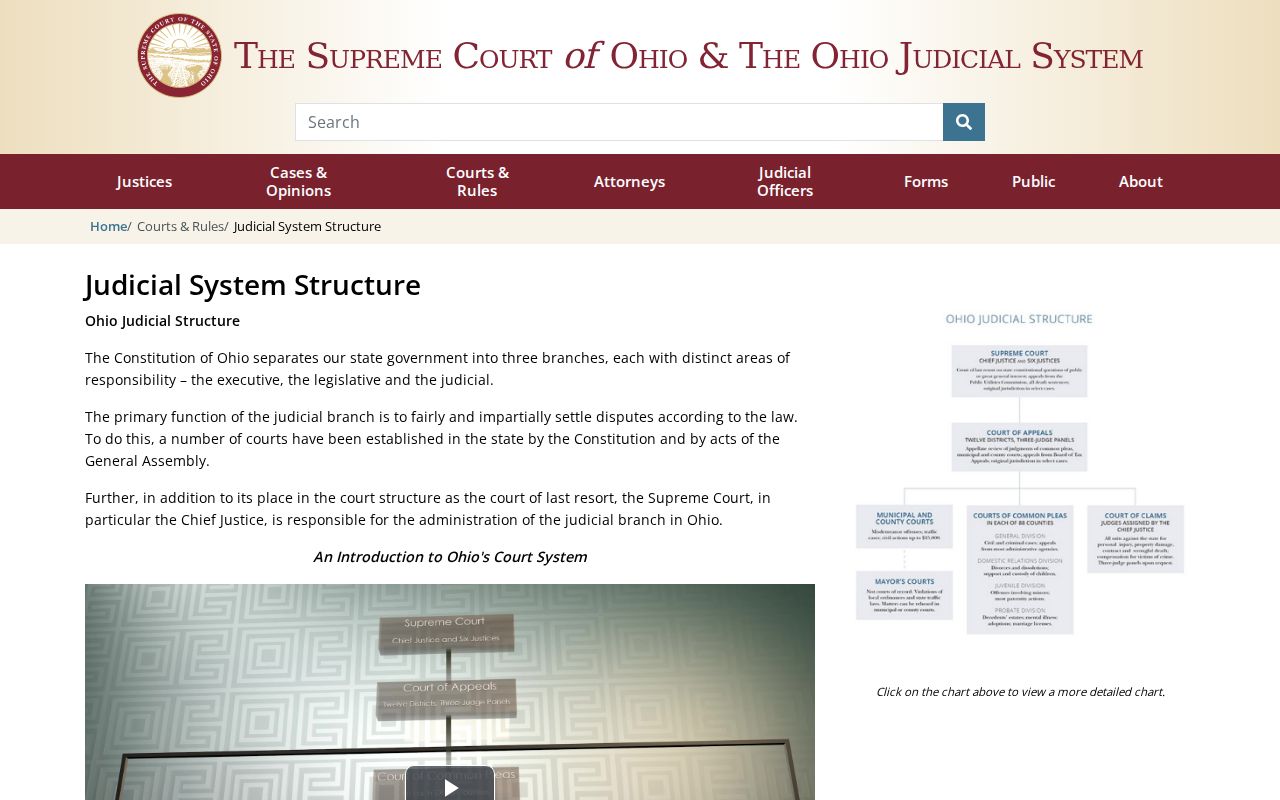 Noble County court docket court hierarchy reference